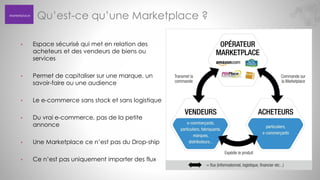 Marketplace

Qu’est-ce qu’une Marketplace ?

•

Espace sécurisé qui met en relation des
acheteurs et des vendeurs de biens ou
services

•

Permet de capitaliser sur une marque, un
savoir-faire ou une audience

•

Le e-commerce sans stock et sans logistique

•

Du vrai e-commerce, pas de la petite
annonce

•

Une Marketplace ce n’est pas du Drop-ship

•

Ce n’est pas uniquement importer des flux

 
