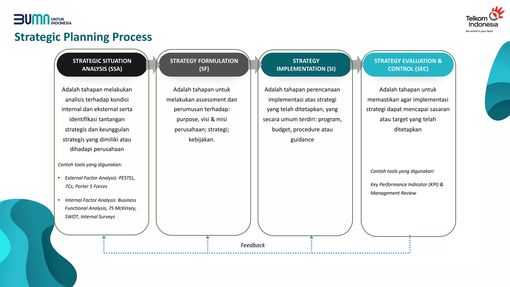Human Capital Strategic Management | PDF