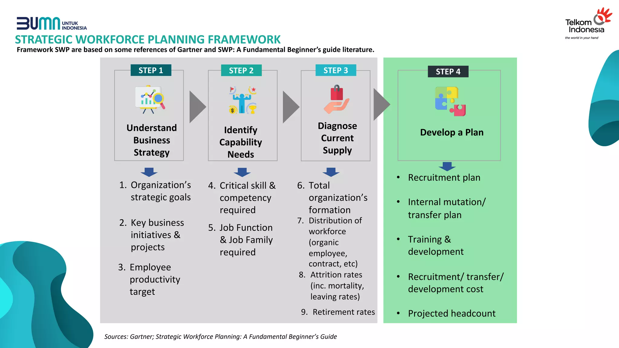Human Capital Strategic Management | PDF