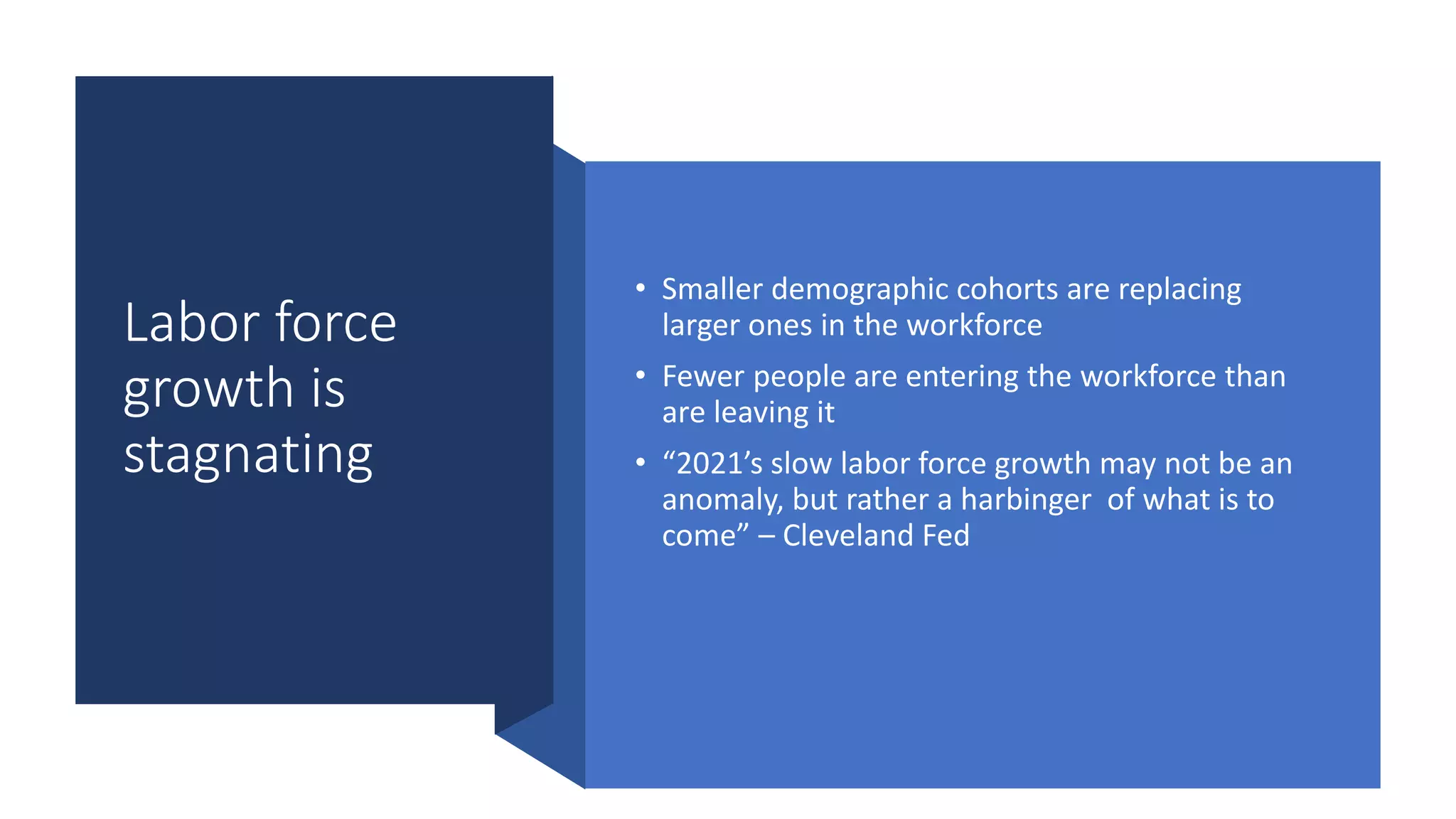 Labor force
growth is
stagnating
• Smaller demographic cohorts are replacing
larger ones in the workforce
• Fewer people are entering the workforce than
are leaving it
• “2021’s slow labor force growth may not be an
anomaly, but rather a harbinger of what is to
come” – Cleveland Fed
 