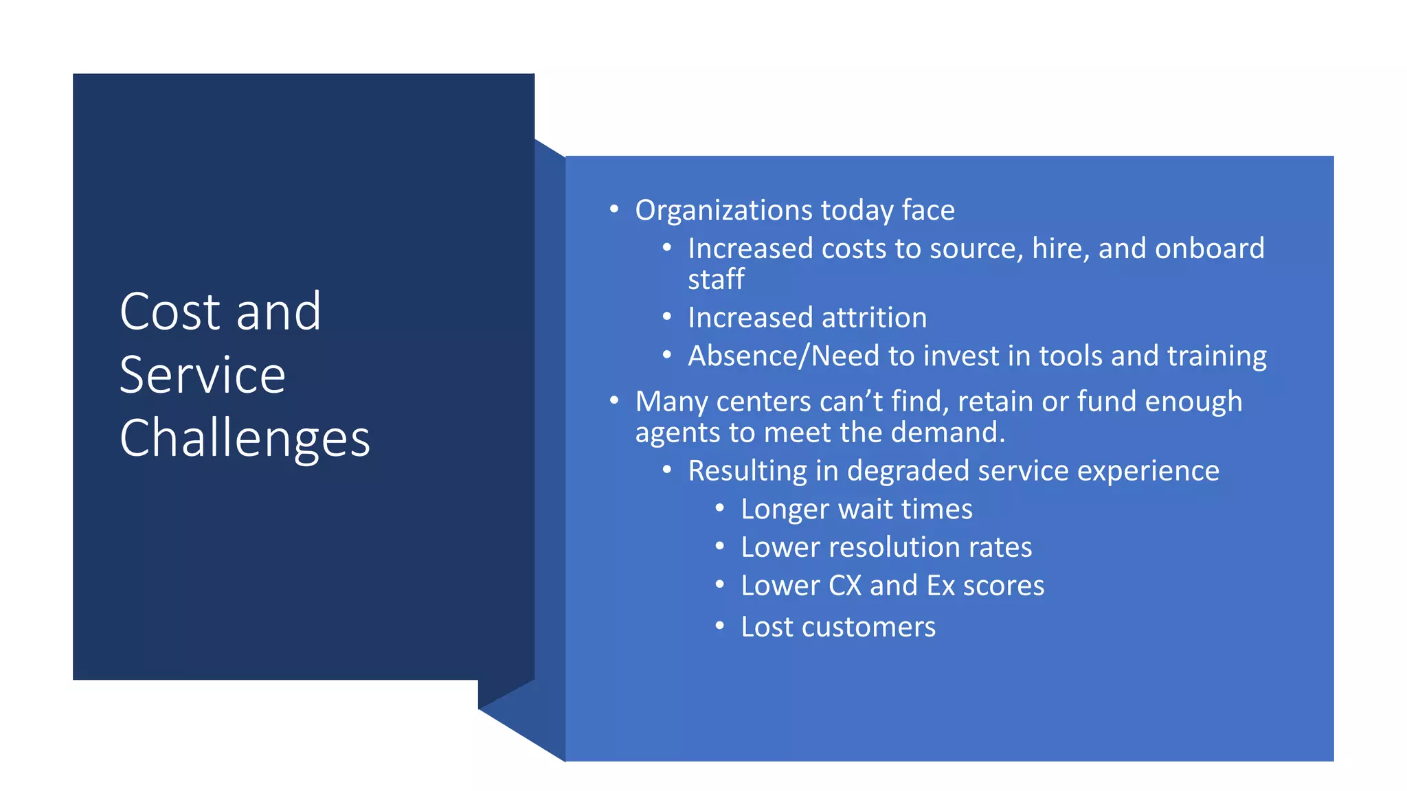 Cost and
Service
Challenges
• Organizations today face
• Increased costs to source, hire, and onboard
staff
• Increased attrition
• Absence/Need to invest in tools and training
• Many centers can’t find, retain or fund enough
agents to meet the demand.
• Resulting in degraded service experience
• Longer wait times
• Lower resolution rates
• Lower CX and Ex scores
• Lost customers
 