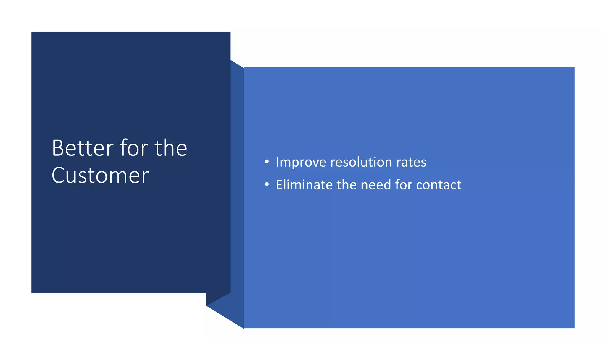 Better for the
Customer
• Improve resolution rates
• Eliminate the need for contact
 