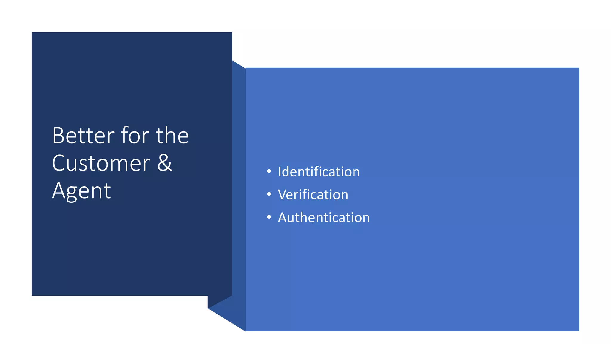 Better for the
Customer &
Agent
• Identification
• Verification
• Authentication
 