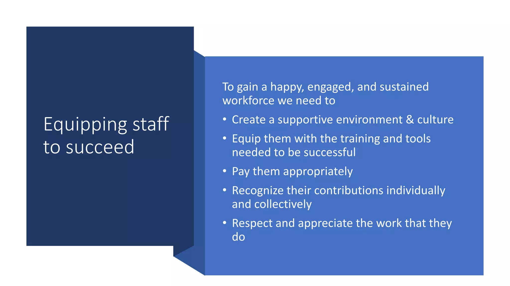 Equipping staff
to succeed
To gain a happy, engaged, and sustained
workforce we need to
• Create a supportive environment & culture
• Equip them with the training and tools
needed to be successful
• Pay them appropriately
• Recognize their contributions individually
and collectively
• Respect and appreciate the work that they
do
 