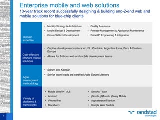 Enterprise mobile and web solutions
10-year track record successfully designing & building end-2-end web and
mobile solutions for blue-chip clients
5
Sourcing
Option
Domain
expertise
Cost-effective
offshore mobile
solutions
Agile
development
methodology
Variety of
platforms &
frameworks
• Mobility Strategy & Architecture
• Mobile Design & Development
• Cross-Platform Development
• Captive development centers in U.S., Córdoba, Argentina Lima, Peru & Eastern
Europe
• Allows for 24 hour web and mobile development teams
• Scrum and Kanban
• Senior team leads are certified Agile Scrum Masters
• Quality Assurance
• Release Management & Application Maintenance
• Data/API Engineering & Integration
• Mobile Web/ HTML5
• Android
• iPhone/iPad
• Blackberry
• Sencha Touch
• jQmobi, jQTouch, jQuery Mobile
• Appcelerator/Titanium
• Google Web Toolkits
 