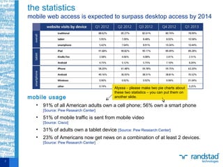 mobile usage
• 91% of all American adults own a cell phone; 56% own a smart phone
[Source: Pew Research Center]
• 51% of mobile traffic is sent from mobile video
[Source: Cisco]
• 31% of adults own a tablet device [Source: Pew Research Center]
• 23% of Americans now get news on a combination of at least 2 devices.
[Source: Pew Research Center]
the statistics
mobile web access is expected to surpass desktop access by 2014
7
Alyssa – please make two pie charts about
these two statistics – you can put them on
another slide.
 