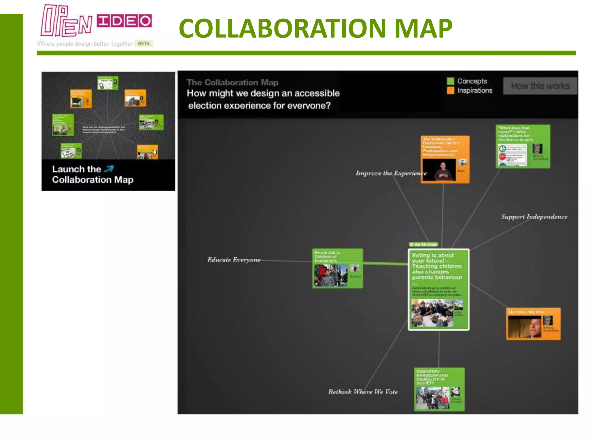 COLLABORATION MAP
 