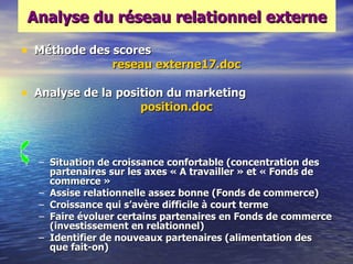 Analyse du réseau relationnel externe

• Méthode des scores
                reseau externe17.doc

• Analyse de la position du marketing
                     position.doc



  – Situation de croissance confortable (concentration des
    partenaires sur les axes « A travailler » et « Fonds de
    commerce »
  – Assise relationnelle assez bonne (Fonds de commerce)
  – Croissance qui s‘avère difficile à court terme
  – Faire évoluer certains partenaires en Fonds de commerce
    (investissement en relationnel)
  – Identifier de nouveaux partenaires (alimentation des
    que fait-on)
 