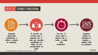Expertise
desenvolve
questionário e
define o público
da pesquisa.

É enviado um
convite para a
pesquisa por email aos usuários
qualificados do
Heap Up que
correspondam ao
perfil.

* Para pesquisas sem filtros com até 1.000 casos.

Em até 72
horas após o
disparo dos emails, a coleta
está
finalizada*.

Expertise
analisa os
resultados e
elabora o
relatório final
da pesquisa.

 