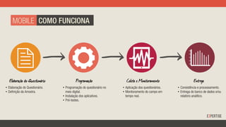 Elaboração do Questionário Programação Coleta e Monitoramento Entrega
•  Elaboração do Questionário.
•  Definição da Amostra.
•  Programação do questionário no
meio digital.
•  Instalação dos aplicativos.
•  Pré-testes.
•  Aplicação dos questionários.
•  Monitoramento do campo em
tempo real.
•  Consistência e processamento.
•  Entrega do banco de dados e/ou
relatório analítico.
MOBILE COMO FUNCIONA
 