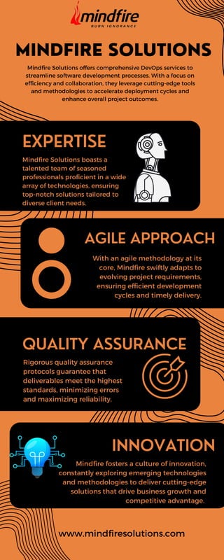 With an agile methodology at its
core, Mindfire swiftly adapts to
evolving project requirements,
ensuring efficient development
cycles and timely delivery.
Mindfire fosters a culture of innovation,
constantly exploring emerging technologies
and methodologies to deliver cutting-edge
solutions that drive business growth and
competitive advantage.
Rigorous quality assurance
protocols guarantee that
deliverables meet the highest
standards, minimizing errors
and maximizing reliability.
Mindfire Solutions boasts a
talented team of seasoned
professionals proficient in a wide
array of technologies, ensuring
top-notch solutions tailored to
diverse client needs.
Mindfire Solutions offers comprehensive DevOps services to
streamline software development processes. With a focus on
efficiency and collaboration, they leverage cutting-edge tools
and methodologies to accelerate deployment cycles and
enhance overall project outcomes.
www.mindfiresolutions.com
EXPERTISE
AGILE APPROACH
QUALITY ASSURANCE
INNOVATION
MINDFIRE SOLUTIONS
 