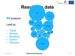 Results to date
44 locations
Lead by:
• Tripoli
• Misrata
• Benghazi
• Zawira
• Gharyan
12-Dec-2016 18Mohamed Alaswad
 