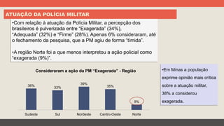 ATUAÇÃO DA POLÍCIA MILITAR
• Com relação à atuação da Polícia Militar, a percepção dos
brasileiros é pulverizada entre “Exagerada” (34%),
“Adequada” (32%) e “Firme” (28%). Apenas 6% consideraram, até
o fechamento da pesquisa, que a PM agiu de forma “tímida”.
• A região Norte foi a que menos interpretou a ação policial como
“exagerada (9%)”.
36%
33%
39%
35%
9%
Sudeste Sul Nordeste Centro-Oeste Norte
Consideraram a ação da PM “Exagerada” - Região • Em Minas a população
exprime opinião mais crítica
sobre a atuação militar,
38% a considerou
exagerada.
 