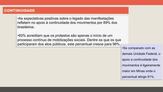 CONTINUIDADE
• As expectativas positivas sobre o legado das manifestações
refletem no apoio à continuidade dos movimentos por 89% dos
brasileiros.
• 93% acreditam que os protestos são apenas o início de um
processo contínuo de mobilizações sociais. Dentre os que os que
participaram dos atos públicos, este percentual cresce para 98%.
• Se comparado com as
demais Unidade Federal, o
apoio a continuidade dos
movimentos é ligeiramente
maior em Minas onde o
percentual atinge 91%.
 