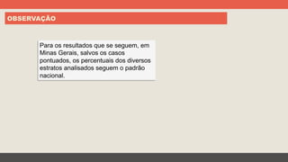 OBSERVAÇÃO
Para os resultados que se seguem, em
Minas Gerais, salvos os casos
pontuados, os percentuais dos diversos
estratos analisados seguem o padrão
nacional.
 
