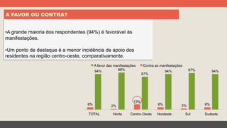 A FAVOR OU CONTRA?
• A grande maioria dos respondentes (94%) é favorável às
manifestações.
• Um ponto de destaque é a menor incidência de apoio dos
residentes na região centro-oeste, comparativamente.
94%97%94%
87%
98%94%
6%3%6%
13%
2%6%
SudesteSulNordesteCentro-OesteNorteTOTAL
A favor das manifestações Contra as manifestações
 