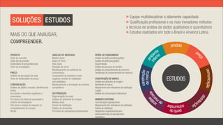 Equipe multidisciplinar e altamente capacitada
 SOLUÇÕES ESTUDOS                                                                                                        Qualificação profissional e os mais inovadores métodos
                                                                                                                      e técnicas de análise de dados qualitativos e quantitativos
                                                                                                                         Estudos realizados em todo o Brasil e América Latina.
MAIS DO QUE ANALISAR,
COMPREENDER.

PRODUTO                                      ANÁLISE DE MERCADO                      PERFIL DE CONSUMIDOR
Teste de conceito                            Market share                            Análise de perfil sociodemográfico
Teste vivo de produto                        Share of mind                           Análise de perfil psicográfico
Elasticidade de preço/demanda                Sale share                              Segmentação
Teste de embalagem                           Intenção de churn                       Análise do processo de escolha
                                             Monitoramento do ambiente de            Análise do comportamento de consumo
PREÇO                                        concorrência                            Tendências de comportamento de consumo
Análise da percepção de valor                Lançamento de produtos/ novos
Teste de elasticidade de preço               negócios: estudo de viabilidade         CONSTRUÇÃO DE MARCA
                                             mercadológica                           Análise dos atributos de imagem
COMUNICAÇÃO                                  Monitoramento e simulação de cenários   Identidade de marca
Análise do público receptor, identificando   competitivos                            Mapeamento dos indicadores de satisfação
drives                                                                               Loyalty
de compra e barreiras cognitivas e           DISTRIBUIÇÃO                            Análise da comunicação institucional
emocionais                                   Segmentação do trade
Pré-teste com teste de persuasão e           Análise do ambiente de compra           AMBIENTE INTERNO
monitor de entusiasmo                        Mistery shop                            Comunicação organizacional
Pós-teste e análise do impacto no            Estudo de satisfação                    Mapeamento dos indicadores de satisfação
comportamento de compra                      Análise de demandas                     Estudo de satisfação
Recall                                       Pré-teste de campanhas promocionais     Diagnóstico organizacional para
                                                                                     desenvolvimento de planejamento
                                                                                     estratégico
 