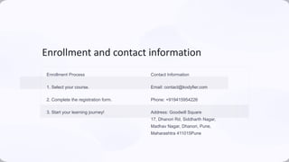 Enrollment and contact information
Enrollment Process Contact Information
1. Select your course. Email: contact@kodyfier.com
2. Complete the registration form. Phone: +919415954226
3. Start your learning journey! Address: Goodwill Square
17, Dhanori Rd, Siddharth Nagar,
Madhav Nagar, Dhanori, Pune,
Maharashtra 411015Pune
 