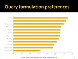 UXLabs - User Experience Research and Design - www.uxlabs.co.uk 17
1.00 1.50 2.00 2.50 3.00 3.50 4.00 4.50
Case sensitivity
Query translation
Truncation
Wildcard
Misspellings
Field operators
Weighting
Proximity
Abbreviations
Query expansion
Synonyms
Boolean
 