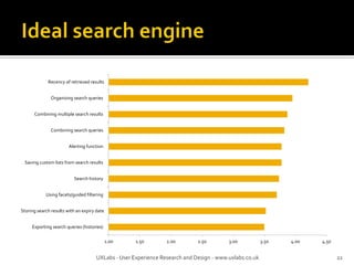 UXLabs - User Experience Research and Design - www.uxlabs.co.uk 22
1.00 1.50 2.00 2.50 3.00 3.50 4.00 4.50
Exporting search queries (histories)
Storing search results with an expiry date
Using facets/guided filtering
Search history
Saving custom lists from search results
Alerting function
Combining search queries
Combining multiple search results
Organising search queries
Recency of retrieved results
 