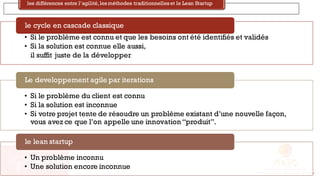 les différences entre l’agilité,les méthodes traditionnelles et le Lean Startup
• Si le problème est connu et que les besoins ont été identifiés et validés
• Si la solution est connue elle aussi,
il suffit juste de la développer
le cycle en cascade classique
• Si le problème du client est connu
• Si la solution est inconnue
• Si votre projet tente de résoudre un problème existant d’une nouvelle façon,
vous avez ce que l’on appelle une innovation “produit”.
Le developpement agile par iterations
• Un problème inconnu
• Une solution encore inconnue
le lean startup
 