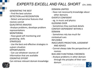 EXPERTS EXCELL AND FALL SHORT                                         (Chi, 2006)

                                             DOMAIN-LIMITED
GENERATING THE BEST
                                             - Have not necessarily knowledge about
- Find the best solution
                                                other domains
DETECTION and RECOGNITION
                                             OVERTLY CONFIDENT
- Detect and perceive features that
                                             - eg. in music and physics
novices cannot
                                             GLOSSING OVER
QUALITATIVE ANALYSIS
                                             - Sometimes they overlook details
-Analyse problems, develope problem
                                             CONTEXT-DEPENDENT WITHIN A
representations
                                             DOMAIN
MONITORING
                                             - Sometimes rely too much for
- Have good self-monitoring and
                                             contextual cues
predicting skills
                                             INFLEXIBLE
STRATEGIES
                                             INACCURATE PREDICTION, JUDGMENT
- Use the best and effective strategies in
                                                AND ADVICE
a given situation
                                             - Cannot always take the perspectives of
OPPORTUNISTIC
                                                novices
- Can use whatever sources of
                                             BIAS AND FUNCTIONAL FIXEDNESS
information that are available
                                             - Analyse problems in other domain
COGNITIVE EFFORT
                                                through the priciples of their own
Can retrieve relevant domain knowledge
                                                domain
 