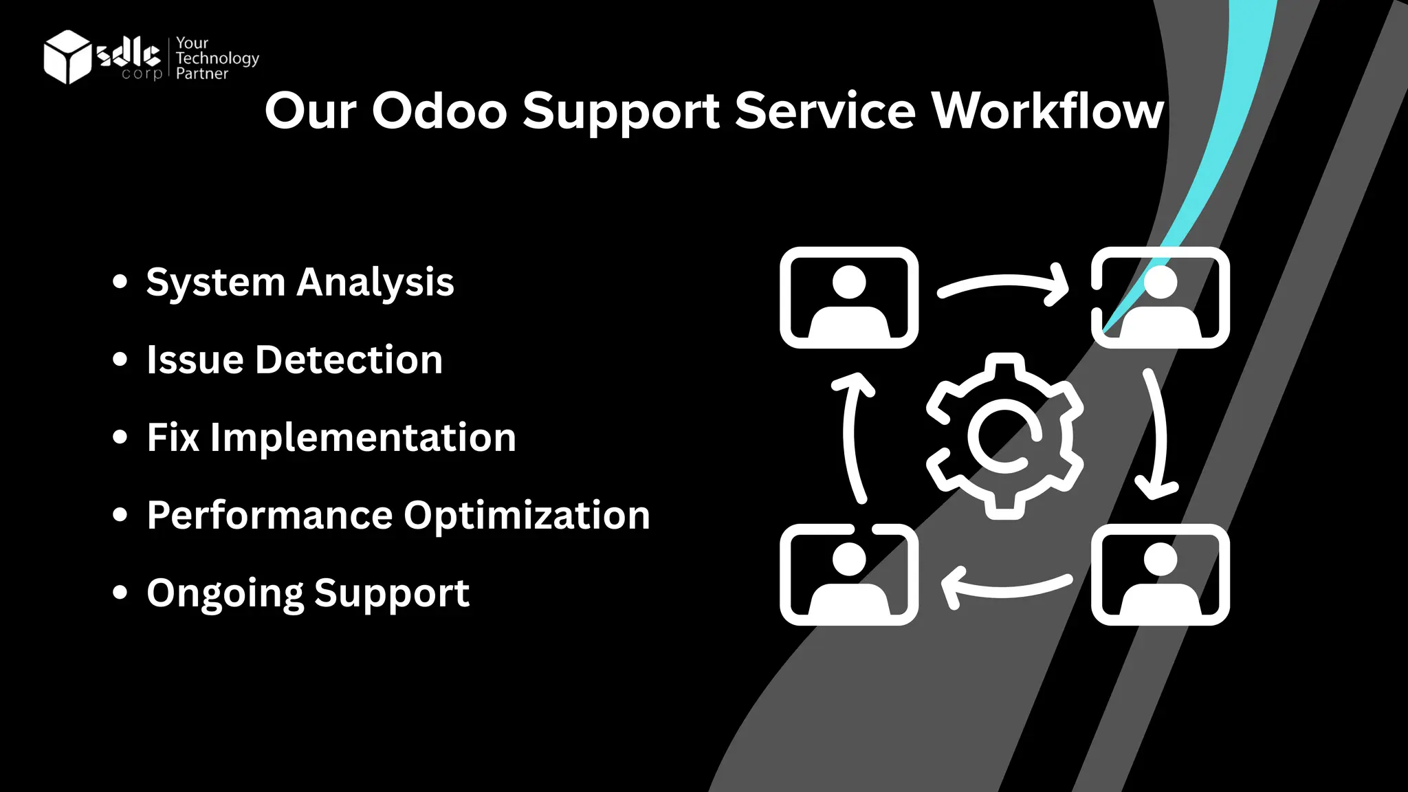 Our Odoo Support Service Workflow
System Analysis
Issue Detection
Fix Implementation
Performance Optimization
Ongoing Support
 