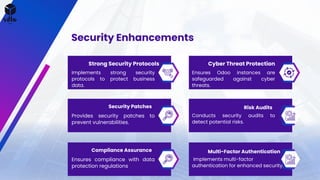 Security Enhancements
Strong Security Protocols
Implements strong security
protocols to protect business
data.
Cyber Threat Protection
Ensures Odoo instances are
safeguarded against cyber
threats.
Security Patches
Provides security patches to
prevent vulnerabilities.
Risk Audits
Conducts security audits to
detect potential risks.
Compliance Assurance
Ensures compliance with data
protection regulations
Multi-Factor Authentication
Implements multi-factor
authentication for enhanced security.
 