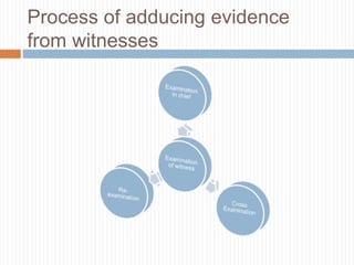 Expert opinion and examination of witness, law of evidence in ...