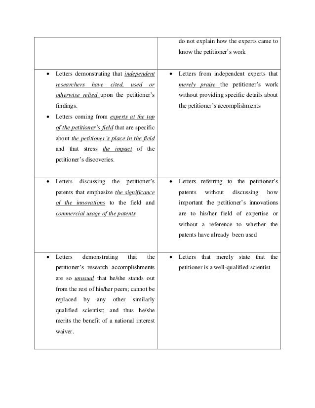National Interest Waiver Letter Sample PDF Template