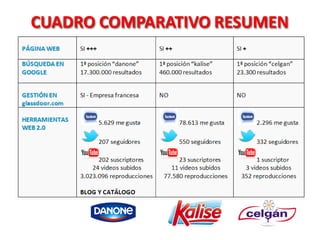 CUADRO COMPARATIVO RESUMEN
 