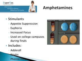 Stimulants Appetite Suppression Euphoria Increased Focus Used on college campuses during finals Includes: Adderall Ritalin Phentermine 