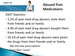 2007 Statistics 5.2% of pain med drug abusers stole them from friends and/or family 8.9% of pain med drug abusers bought them from friends and/or family 56.5% of pain med drug abusers were  given  the drugs from their friends and/or family Old and new prescriptions From their “stock” 