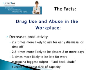 Drug Use and Abuse in the Workplace: Decreases productivity 2.2 times more likely to ask for early dismissal or time off 2.5 times more likely to be absent 8 or more days 3 times more likely to be late for work Marijuana biggest culprit – “laid back, dude” Function at about 67% of capacity 