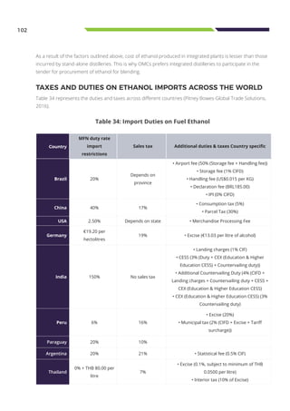 102
As a result of the factors outlined above, cost of ethanol produced in integrated plants is lesser than those
incurred by stand-alone distilleries. This is why OMCs prefers integrated distilleries to participate in the
tender for procurement of ethanol for blending.
Table 34: Import Duties on Fuel Ethanol
Country
MFN duty rate
import
restrictions
Sales tax Additional duties & taxes Country specific
Brazil 20%
Depends on
province
• Airport fee (50% (Storage fee + Handling fee))
• Storage fee (1% CIFD)
• Handling fee (US$0.015 per KG)
• Declaration fee (BRL185.00)
• IPI (0% CIFD)
China 40% 17%
• Consumption tax (5%)
• Parcel Tax (30%)
USA 2.50% Depends on state • Merchandise Processing Fee
Germany
€19.20 per
hectolitres
19% • Excise (€13.03 per litre of alcohol)
India 150% No sales tax
• Landing charges (1% CIF)
• CESS (3% (Duty + CEX (Education & Higher
Education CESS) + Countervailing duty))
• Additional Countervailing Duty (4% (CIFD +
Landing charges + Countervailing duty + CESS +
CEX (Education & Higher Education CESS)
• CEX (Education & Higher Education CESS) (3%
Countervailing duty)
Peru 6% 16%
• Excise (20%)
• Municipal tax (2% (CIFD + Excise + Tariff
surcharge))
Paraguay 20% 10%
Argentina 20% 21% • Statistical fee (0.5% CIF)
Thailand
0% + THB 80.00 per
litre
7%
• Excise (0.1%, subject to minimum of THB
0.0500 per litre)
• Interior tax (10% of Excise)
TAXES AND DUTIES ON ETHANOL IMPORTS ACROSS THE WORLD
Table 34 represents the duties and taxes across different countries (Pitney Bowes-Global Trade Solutions,
2016).
 