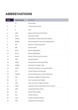 ABBREVIATIONS
S.No Abbreviation Full Form
1. % Percentage
2. $ United States Dollar
3. € Euro
4. ANP Agencia Nacional do Petroleo
5. AUD Australian Dollar
6. ASEAN Association of South East Asian Nations
7. BNDES National Bank For Social and Development
8. BIS Bureau of Indian Standards
9. BRL Brazilian Real
10. BS-III Bharat Stage (BS) III
11. BS- IV Bharat Stage (BS) IV
12. Btu/lb British Thermal Unit Per Pound
13. CAD Canadian Dollar
14. CAGR Compound Annual Growth Rate
15. CAMEX Chamber of Foreign Trade
16. CCEA Cabinet Committee on Economic Affairs
17. CCS Carbon Capture and Storage
18. CENPES Centro de Pesquisas e Desenvolvimento
19. CEX Education & Higher Education Cess
20. CIF Cost, Insurance and Freight
21. CIFD Cost, Insurance, Freight and Duty
22. CIMA Conselho Interministerial de Acucar e Alcool
23. CNG Compressed Natural Gas
24. CO Carbon Mono Oxide
25. CO2
Carbon Dioxide
26. CO2
e Carbon Dioxide Emissions
27. COP Conference of the Parties
 