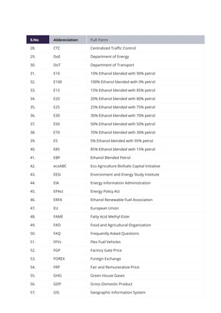 S.No Abbreviation Full Form
28. CTC Centralized Traffic Control
29. DoE Department of Energy
30. DoT Department of Transport
31. E10 10% Ethanol blended with 90% petrol
32. E100 100% Ethanol blended with 0% petrol
33. E15 15% Ethanol blended with 85% petrol
34. E20 20% Ethanol blended with 80% petrol
35. E25 25% Ethanol blended with 75% petrol
36. E30 30% Ethanol blended with 70% petrol
37. E50 50% Ethanol blended with 50% petrol
38. E70 70% Ethanol blended with 30% petrol
39. E5 5% Ethanol blended with 95% petrol
40. E85 85% Ethanol blended with 15% petrol
41. EBP Ethanol Blended Petrol
42. ecoABC Eco Agriculture Biofuels Capital Initiative
43. EESI Environment and Energy Study Institute
44. EIA Energy Information Administration
45. EPAct Energy Policy Act
46. ERFA Ethanol Renewable Fuel Association
47. EU European Union
48. FAME Fatty Acid Methyl Ester
49. FAO Food and Agricultural Organization
50. FAQ Frequently Asked Questions
51. FFVs Flex Fuel Vehicles
52. FGP Factory Gate Price
53. FOREX Foreign Exchange
54. FRP Fair and Remunerative Price
55. GHG Green House Gases
56. GDP Gross Domestic Product
57. GIS Geographic Information System
 