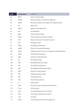 S.No Abbreviation Full Form
88. MON Motor Octane Number
89. MoRTH Ministry of Road, Transport and Highways
90. MoSPI Ministry of Statistics and Programme Implementation
91. Mt Metric Tons
92. MTBE Methyl Tertiary Butyl Ether
93. N/A Not Applicable
94. NBB National Biofuel Board
95. NBEP National Biomass Expansion Program
96. NITI National Institute for Transforming India
97. NO2
Nitrogen Dioxide
98. NOCs No Objection Certificates
99. NPRM Notice of Proposed Rule Making
100. OECD Organisation For Economic Co-operation and Development
101. OMCs Oil Marketing Companies
102. R&D Research and Development
103. RE Renewable Energy
104. RFA Renewable Fuels Association
105. RFS Renewable Fuel Standard
106. RINs Renewable Identification Numbers
107. RON Research Octane Number
108. RPS Redundant Power Supply
109. SAP State Advised Price
110. SEB State Electricity Boards
111. SI Spark Ignition
112. SIAM Society of Indian Automobile Manufacturers
113. Sl. No. Serial Number
114. TDoT Tennessee Department of Transport
115. TERI The Energy and Resources Institute
116. THB Thai Baht
117. UNEP United Nations Environment Programme
 