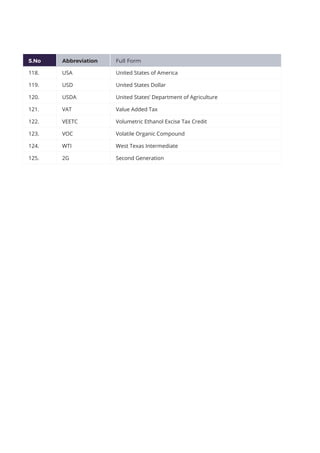 S.No Abbreviation Full Form
118. USA United States of America
119. USD United States Dollar
120. USDA United States’ Department of Agriculture
121. VAT Value Added Tax
122. VEETC Volumetric Ethanol Excise Tax Credit
123. VOC Volatile Organic Compound
124. WTI West Texas Intermediate
125. 2G Second Generation
 