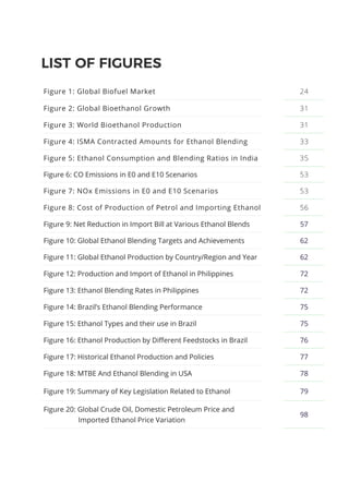 LIST OF FIGURES
Figure 1: Global Biofuel Market 24
Figure 2: Global Bioethanol Growth 31
Figure 3: World Bioethanol Production 31
Figure 4: ISMA Contracted Amounts for Ethanol Blending 33
Figure 5: Ethanol Consumption and Blending Ratios in India 35
Figure 6: CO Emissions in E0 and E10 Scenarios 53
Figure 7: NOx Emissions in E0 and E10 Scenarios 53
Figure 8: Cost of Production of Petrol and Importing Ethanol 56
Figure 9: Net Reduction in Import Bill at Various Ethanol Blends 57
Figure 10: Global Ethanol Blending Targets and Achievements 62
Figure 11: Global Ethanol Production by Country/Region and Year 62
Figure 12: Production and Import of Ethanol in Philippines 72
Figure 13: Ethanol Blending Rates in Philippines 72
Figure 14: Brazil’s Ethanol Blending Performance 75
Figure 15: Ethanol Types and their use in Brazil 75
Figure 16: Ethanol Production by Different Feedstocks in Brazil 76
Figure 17: Historical Ethanol Production and Policies 77
Figure 18: MTBE And Ethanol Blending in USA 78
Figure 19: Summary of Key Legislation Related to Ethanol 79
Figure 20: Global Crude Oil, Domestic Petroleum Price and
Imported Ethanol Price Variation
98
 