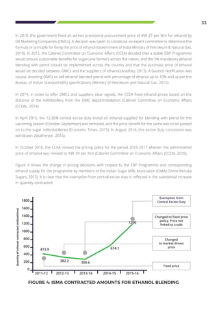 Quantityofethanolcontracted(millionlitres)
33
In 2010, the government fixed an ad-hoc provisional procurement price of INR 27 per litre for ethanol by
Oil Marketing Companies (OMCs). A decision was taken to constitute an expert committee to determine the
formula or principle for fixing the price of ethanol (Government of India-Ministry of Petroleum & Natural Gas,
2010). In 2012, the Cabinet Committee on Economic Affairs (CCEA) decided that a stable EBP Programme
would ensure sustainable benefits for sugarcane farmers across the nation, and the 5% mandatory ethanol
blending with petrol should be implemented across the country and that the purchase price of ethanol
would be decided between OMCs and the suppliers of ethanol (Aradhey, 2013). A Gazette Notification was
issued, directing OMCs to sell ethanol blended petrol with percentage of ethanol up to 10% and as per the
Bureau of Indian Standard (BIS) specifications (Ministry of Petroleum and Natural Gas, 2015).
In 2014, in order to offer OMCs and suppliers clear signals, the CCEA fixed ethanol prices based on the
distance of the mill/distillery from the OMC depot/installation (Cabinet Committee on Economic Affairs
(CCEA), 2014).
In April 2015, the 12.36% central excise duty levied on ethanol supplied for blending with petrol for the
upcoming season (October-September) was removed, and the price benefit for the same was to be passed
on to the sugar mills/distilleries (Economic Times, 2015). In August 2016, this excise duty concession was
withdrawn (Mukherjee, 2016).
In October 2016, the CCEA revised the pricing policy for the period 2016-2017 wherein the administered
price of ethanol was revised to INR 39 per litre (Cabinet Committee on Economic Affairs (CCEA), 2016).
Figure 4 shows the change in pricing decisions with respect to the EBP Programme and corresponding
ethanol supply for the programme by members of the Indian Sugar Mills Association (ISMA) (Shree Renuka
Sugars, 2015). It is clear that the exemption from central excise duty is reflected in the substantial increase
in quantity contracted.
FIGURE 4: ISMA CONTRACTED AMOUNTS FOR ETHANOL BLENDING
1800
1600
1400
1200
1000
800
600
400
200
0
2011-12 2012-13 2013-14 2014-15 2015-16
Exemption from
Central Excise Duty
Changed to ﬁxed price
policy. Price not
linked to crude
Changed
to market driven
price
Fixed price
413.9
382.2 300.6
674.1
1200
 