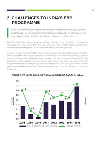 35
2. CHALLENGES TO INDIA’S EBP 		
PROGRAMME
In2009,5%mandatoryblendingofethanolwithpetrolwasreiteratedbytheCCEA.However,
notwithstanding the fact that blending mandates were laid down by the government, even
today blended petrol is available only in 13 states (Government of India, 2014).
As of 2014-15, the OMCs achieved an average blending percentage of only 2.3% (Ministry of Petroleum &
Natural Gas, 2016). It was projected that India would achieve the target of 5% blending by September 2016,
far below the projected target of 20% set in the National Policy on Biofuels (Jha, 2016).
However, it is unfortunate that the EBP Programme which sought to diversify India’s fuel basket and reduce
emissions has been hamstrung by regulatory and market barriers that hamper ease of doing business in
this sector. This section of the paper provides an overview of the gaps in programme implementation and
outlines the need for a comprehensive and coherent policy framework to achieve the various priorities of
the government of India in this regard. Figure 5 shows how between 2008 and 2015, the maximum achieved
blending rate was been less than half of the minimum percentage of blending envisaged during the EBP
Programme.
FIGURE 5: ETHANOL CONSUMPTION AND BLENDING RATIOS IN INDIA
Consumption
(BillionLitres)
Blending(%)
2008 2009 2010 2011 2012 2013 2014 2015
0.8
0.7
0.6
0.5
0.4
0.3
0.2
0.1
0.0
1.8
1.8
0.6
0.3
1.4
1.6
1.4
2.3
FUEL ETHANOL (BILLION LITRES) BLEND RATE %
 