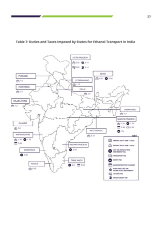 37
Table 7: Duties and Taxes Imposed by States for Ethanol Transport in India
8.0
IMPORT
1.0
HARYANA
5.50
5.50
TAMIL NADU
ANDHRA PRADESH
WEST BENGAL
KARNATAKA
MAHARASHTRA
GUJARAT
0.50
1.50
0.30
5.000.50
5.00
1%
0.56
KERALA
1.50
1.0
0.25
2.0
1.10
1.50
5.00
1.50
3.0
1.0
RAJASTHAN
1.0
MADHYA PRADESH
JHARKHAND
BIHAR
UTTAR PRADESH
DELHI
UTTARAKHAND
PUNJAB
1.0
0.50 0.15
0.150.80
IMPORT DUTY (INR / Litre)
KEY
EXPORT DUTY (INR / Litre)
VAT ON INTRA-STATE
MOVEMENT (%)
TRANSPORT FEE
%
ENTRY FEE
ADMINISTRATIVE CHARGES
PURCHASE TAX ON
INTRA-STATE MOVEMENT
LICENSE FEE
DENATURANT FEE
 