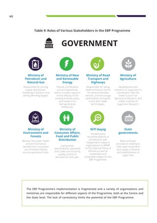The EBP Programme’s implementation is fragmented and a variety of organisations and
ministries are responsible for different aspects of the Programme, both at the Centre and
the State level. The lack of consistency limits the potential of the EBP Programme.
40
Table 9: Roles of Various Stakeholders in the EBP Programme
Ministry of
Petroleum and
Natural Gas
Responsible for pricing,
supply distribution,
marketing of ethanol, and
setting blending targets.
Ministry of New
and Renewable
Energy
Overall coordination
concerning biofuels
which includes research
on the efficacy of the
existing biofuels policy,
and research on
next-generation
feedstocks.
Ministry of Road
Transport and
Highways
Responsible for laying
down emissions norms
for ethanol-blended
vehicles, and encourage
optimisation of engines
in line with newer
technologies.
Ministry of
Agriculture
Development and
research on sugarcane in
coordination with the
Indian Council on
Agricultural Research and
Indian Institute of
Sugarcane Research.
Ministry of
Environment and
Forests
Monitor the public health
and environmental
benefits from increased
use of ethanol blends
vis-à-vis petroleum fuels.
Ministry of
Consumer Affairs,
Food and Public
Distribution
Laying down
specifications, standards
and codes and ensuring
quality control of
bio-fuels for end uses.
NITI Aayog
Provide policy
recommendations in
coordination with
independent research
organisations to MNRE
on the National Policy of
Biofuels as well as
sustainable and
achievable targets for the
EBP Programme.
State
governments
Relax and ease
procedures relating to
inter-state movement
and supply of ethanol
and establishment of
sugar mills.
GOVERNMENT
 