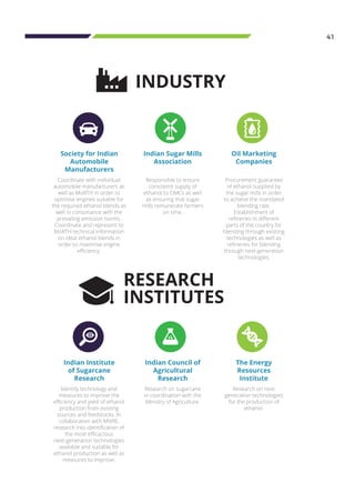 41
Society for Indian
Automobile
Manufacturers
Coordinate with individual
automobile manufacturers as
well as MoRTH in order to
optimise engines suitable for
the required ethanol blends as
well in consonance with the
prevailing emission norms.
Coordinate and represent to
MoRTH technical information
on ideal ethanol blends in
order to maximise engine
efficiency.
Indian Sugar Mills
Association
Responsible to ensure
consistent supply of
ethanol to OMCs as well
as ensuring that sugar
mills remunerate farmers
on time.
Oil Marketing
Companies
Procurement guarantee
of ethanol supplied by
the sugar mills in order
to achieve the mandated
blending rate.
Establishment of
refineries in different
parts of the country for
blending through existing
technologies as well as
refineries for blending
through next-generation
technologies.
INDUSTRY
Indian Institute
of Sugarcane
Research
Identify technology and
measures to improve the
efficiency and yield of ethanol
production from existing
sources and feedstocks. In
collaboration with MNRE,
research into identification of
the most efficacious
next-generation technologies
available and suitable for
ethanol production as well as
measures to improve.
Indian Council of
Agricultural
Research
Research on sugarcane
in coordination with the
Ministry of Agriculture.
The Energy
Resources
Institute
Research on next
generation technologies
for the production of
ethanol.
RESEARCH
INSTITUTES
 