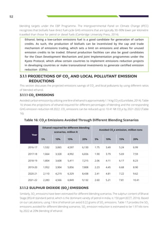 52
This section discusses the projected emissions savings of CO2
and local pollutants by using different ratios
of blended ethanol.
3.1.1.1 CO2
EMISSIONS
3.1.1 PROJECTIONS OF CO2
AND LOCAL POLLUTANT EMISSION 		
REDUCTIONS
Year
Ethanol required for different blending
scenarios, million lt
Avoided CO2
e emission, million tons
5% 10% 15% 20% 5% 10% 15% 20%
2016-17 1,532 3,065 4,597 6,130 1.75 3.49 5.24 6.99
2017-18 1,664 3,328 4,992 6,656 1.90 3.79 5.69 7.59
2018-19 1,804 3,608 5,411 7,215 2.06 4.11 6.17 8.23
2019-20 1,952 3,904 5,856 7,808 2.23 4.45 6.68 8.90
2020-21 2,110 4,219 6,329 8,438 2.41 4.81 7.22 9.62
2021-22 2,283 4,566 6,849 9,132 2.60 5.21 7.81 10.41
Table 16: CO2
e Emissions Avoided Through Different Blending Scenarios
3.1.1.2 SULPHUR DIOXIDE (SO2
) EMISSIONS
blending targets under the EBP Programme. The Intergovernmental Panel on Climate Change (IPCC)
recognizes that biofuels have direct fuel-cycle GHG emissions that are typically 30–90% lower per kilometre
travelled than those for petrol or diesel fuels (Cambridge University Press, 2014).
Avoided carbon emission by utilizing one litre of ethanol is approximately 1.14 kg CO2
e (Gunitilake, 2014). Table
16 shows the projections of ethanol required for different percentages of blending and the corresponding
GHG emission reduction till 2022. CO2
emissions can be reduced up to 10.41 Mt CO2
e by 2021-2022 (Table
16).
Similarly, SO2
emissions have been estimated for different blending scenarios. The sulphur content of Bharat
Stage (BS)-III standard petrol, which is the dominant variety of petrol in India, is 150 ppm (ICCT, 2016). Based
on our calculations, using 1 litre of ethanol can avoid 0.22 grams of SO2
emissions. Table 17 provides the SO2
emissions avoided for different blending scenarios. SO2
emission reduction is estimated to be 1.97 kilo tons
by 2022 at 20% blending of ethanol.
Ethanol, being a low-carbon emissions fuel is a good candidate for generation of carbon
credits. As such, the production of biofuels can be incentivized by the cap and trade
mechanism of emissions trading, which sets a limit on emissions and allows for unused
emission credits to be traded. Ethanol production facilities can also be good candidates
for the Clean Development Mechanism and Joint Implementation programmes under the
Kyoto Protocol, which allow certain countries to implement emissions reduction projects
in developing countries or make transnational investments to generate certified emission
reduction (CERs).
 