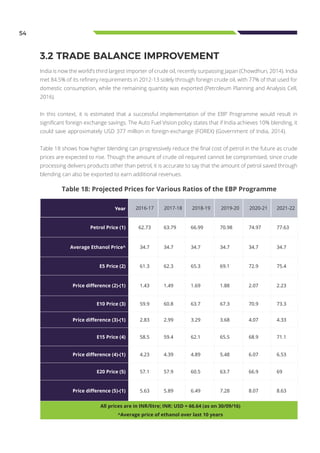 54
3.2 TRADE BALANCE IMPROVEMENT
India is now the world’s third largest importer of crude oil, recently surpassing Japan (Chowdhuri, 2014). India
met 84.5% of its refinery requirements in 2012-13 solely through foreign crude oil, with 77% of that used for
domestic consumption, while the remaining quantity was exported (Petroleum Planning and Analysis Cell,
2016).
In this context, it is estimated that a successful implementation of the EBP Programme would result in
significant foreign exchange savings. The Auto Fuel Vision policy states that if India achieves 10% blending, it
could save approximately USD 377 million in foreign-exchange (FOREX) (Government of India, 2014).
Table 18 shows how higher blending can progressively reduce the final cost of petrol in the future as crude
prices are expected to rise. Though the amount of crude oil required cannot be compromised, since crude
processing delivers products other than petrol, it is accurate to say that the amount of petrol saved through
blending can also be exported to earn additional revenues.
Table 18: Projected Prices for Various Ratios of the EBP Programme
Year 2016-17 2017-18 2018-19 2019-20 2020-21 2021-22
Petrol Price (1) 62.73 63.79 66.99 70.98 74.97 77.63
Average Ethanol Price^ 34.7 34.7 34.7 34.7 34.7 34.7
E5 Price (2) 61.3 62.3 65.3 69.1 72.9 75.4
Price difference (2)-(1) 1.43 1.49 1.69 1.88 2.07 2.23
E10 Price (3) 59.9 60.8 63.7 67.3 70.9 73.3
Price difference (3)-(1) 2.83 2.99 3.29 3.68 4.07 4.33
E15 Price (4) 58.5 59.4 62.1 65.5 68.9 71.1
Price difference (4)-(1) 4.23 4.39 4.89 5.48 6.07 6.53
E20 Price (5) 57.1 57.9 60.5 63.7 66.9 69
Price difference (5)-(1) 5.63 5.89 6.49 7.28 8.07 8.63
All prices are in INR/litre; INR: USD = 66.64 (as on 30/09/16)
^Average price of ethanol over last 10 years
 
