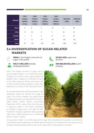 59
Country
2010
Output
(Million
Litres)
2020
Output
(Million
Litres)
2010
Output
(Million
Dollars)
2020
Output
(Million
Dollars)
2010 Jobs
(‘000)
2020 Jobs
(‘000)
China 2 8 5 25 21 83
India 1.9 2.2 8 9 32 36
Canada 1 2 4 8 14 27
Other 7 12 27 40 106 132
Total 93 155 302 525 1087 1594
India is the largest consumer of sugar, and its
second largest producer in the world after Brazil.
Presently, the industry, worth approximately INR
800,000 million, supports the livelihood of close
to 50 million sugarcane farmers and around half
a million workers directly employed in sugar mills
(Department of Food & Public Distribution, 2012).
An increased demand for ethanol production could
significantly impact the demand and supply of
sugar in the country. However, the cyclical nature
of sugarcane harvests has hampered the industry’s
stable growth (United Nations Environment
Programme, 2015). In years where there has been
a sugarcane surplus, it has further contributed
to instability in sugar prices. In this light, the EBP
Programme may play a significant role by providing
sugar mills a stable demand source, to efficiently
allocate surplus capacity.
3.4 DIVERSIFICATION OF SUGAR-RELATED
MARKETS
INDIA is the largest consumer of
sugar in the world
HALF A MILLION directly
employed workers
50 MILLION sugarcane
farmers
INR 800,000 MILLION worth
industry
As discussed in Chapter 5, one of the ways in which sugar mills could utilise their capacities more efficiently
is by diverting excess sugarcane juice towards ethanol production. This would ensure that sugar prices do
not taper while, generating sufficient revenues for sugar mills to make payments to farmers.
 