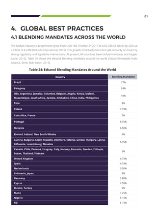 61
The biofuel industry is projected to grow from USD 168.18 billion in 2016 to USD 246.52 billion by 2024 at
a CAGR of 4.92% (Biofuels International, 2016). This growth in biofuel production will primarily be driven by
strong regulatory and legislative interventions. At present, 64 countries have biofuel mandates and targets
(Lane, 2016). Table 24 shows the ethanol blending mandates around the world (Global Renewable Fuels
Alliance, 2016; Bob Katter, 2015).
4.	 GLOBAL BEST PRACTICES
4.1 BLENDING MANDATES ACROSS THE WORLD
Table 24: Ethanol Blending Mandates Around the World
Country Blending Mandates
Brazil 27%
Paraguay 24%
USA, Argentina, Jamaica, Columbia, Belgium, Angola, Kenya, Malawi,
Mozambique, South Africa, Zambia, Zimbabwe, China, India, Philippines
10%
Peru 8%
Poland 7.10%
Costa Rica, France 7%
Portugal 6.75%
Slovenia 6.50%
Finland, Ireland, New South Whales 6%
Austria, Bulgaria, Czech Republic, Denmark, Estonia, Greece, Hungary, Latvia,
Lithuania, Luxembourg, Slovakia
5.75%
Canada, Chile, Panama, Uruguay, Italy, Norway, Romania, Sweden, Ethiopia,
Sudan, Thailand, Vietnam
5%
United Kingdom 4.75%
Spain 4.10%
Netherlands 3.50%
Indonesia, Japan 3%
Germany 2.80%
Cyprus 2.50%
Mexico, Turkey 2%
Malta 1.25%
Nigeria 5-10%
Fiji 5-10%
 