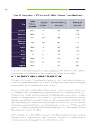 64
Table 26: Comparison of Efficiency and Yield of Different Ethanol Feedstocks
4.2.2 INCENTIVE AND SUPPORT FRAMEWORK
The impetus for the growth in ethanol-blending programs is primarily through governmental incentives.
Furthermore, program implementation often focuses on removing sectoral roadblocks (such as through tax
exemptions/waivers) and encouraging private sector investments.
For example, Brazil implemented a Land Clearing Policy, providing incentives for sugarcane production in the
1970s and early 1980s. This propelled Brazilian sugarcane production to its current position (Valdes, 2011).
The National Bank for Social and Economic Development (BNDES) provides specific credit lines for sugar,
ethanol, and bioenergy industries to fund investments in sugarcane production, expansion of industrial
capacity for sugar and ethanol, cogeneration, logistics and multimodal transportation in Brazil. In the 1990s,
Brazil made temporary reductions in its Impostosobre Produtos Industrializados (IPI) tax for the automobile
industry to encourage household ethanol consumption through the purchase of new FFVs (Rebecca, 2013;
Cynthia, 2016) Similarly, Brazil even exempted ethanol from federal tax till 2012 while imposing it on petrol.
(Barros, Biofuels Annual-Brazil 2015, 2015).
The US enacted the Crude Oil Windfall Profit Tax Act in 1980, which provided tax exemptions on ethanol
since1992 (California Energy Commission, 2004). The Gasohol Competition Act of 1980 banned petrol
marketing practices that discouraged the use of ethanol-blended petrol.
Crop
Global/
National
estimates
Crop yield
(Ton/ha)
Conversion efficiency
(Litres/ton)
Biofuel yield
(Litres/ha)
Sugar beet Global 46 110 5,060
Sugarcane Global 65 70 4,550
Sugarcane Brazil 73.5 74.5 5,476
Sugarcane
molasses
India 60.7 74.5 4,522
Cassava Global 12 180 2,070
Maize Global 4.9 400 1,960
Maize USA 9.4 399 3,751
Rice Global 4.2 430 1,806
Wheat Global 2.8 340 952
Sorghum Global 1.3 380 494
It is apparent from Table 26 that sugar beet and sugarcane give greater yields of biofuel than other feedstocks,
while other major food crops as feedstocks are not as effective and give lower bioethanol yields.
 